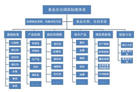 新产品执行标准备案怎么收费